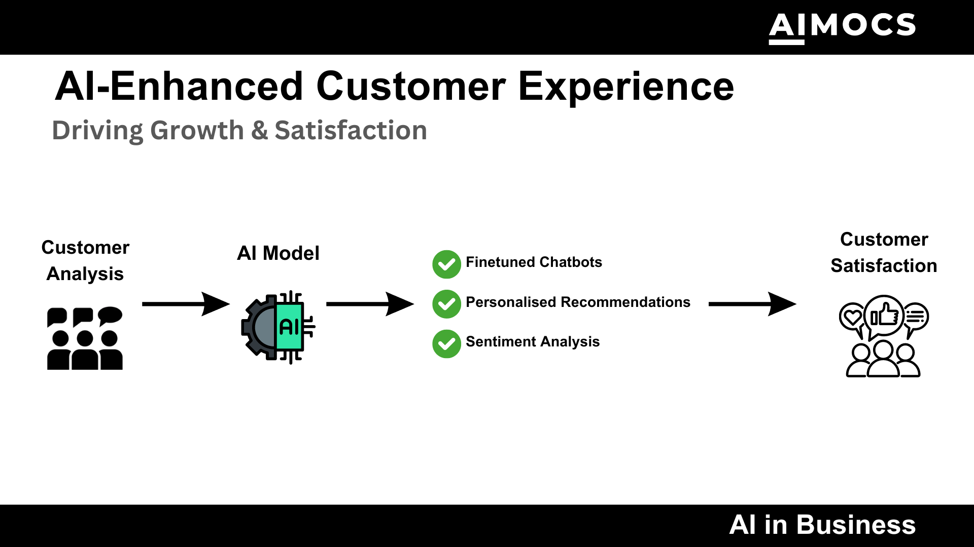 AI in Customer Experience: Enhancing Engagement and Satisfaction