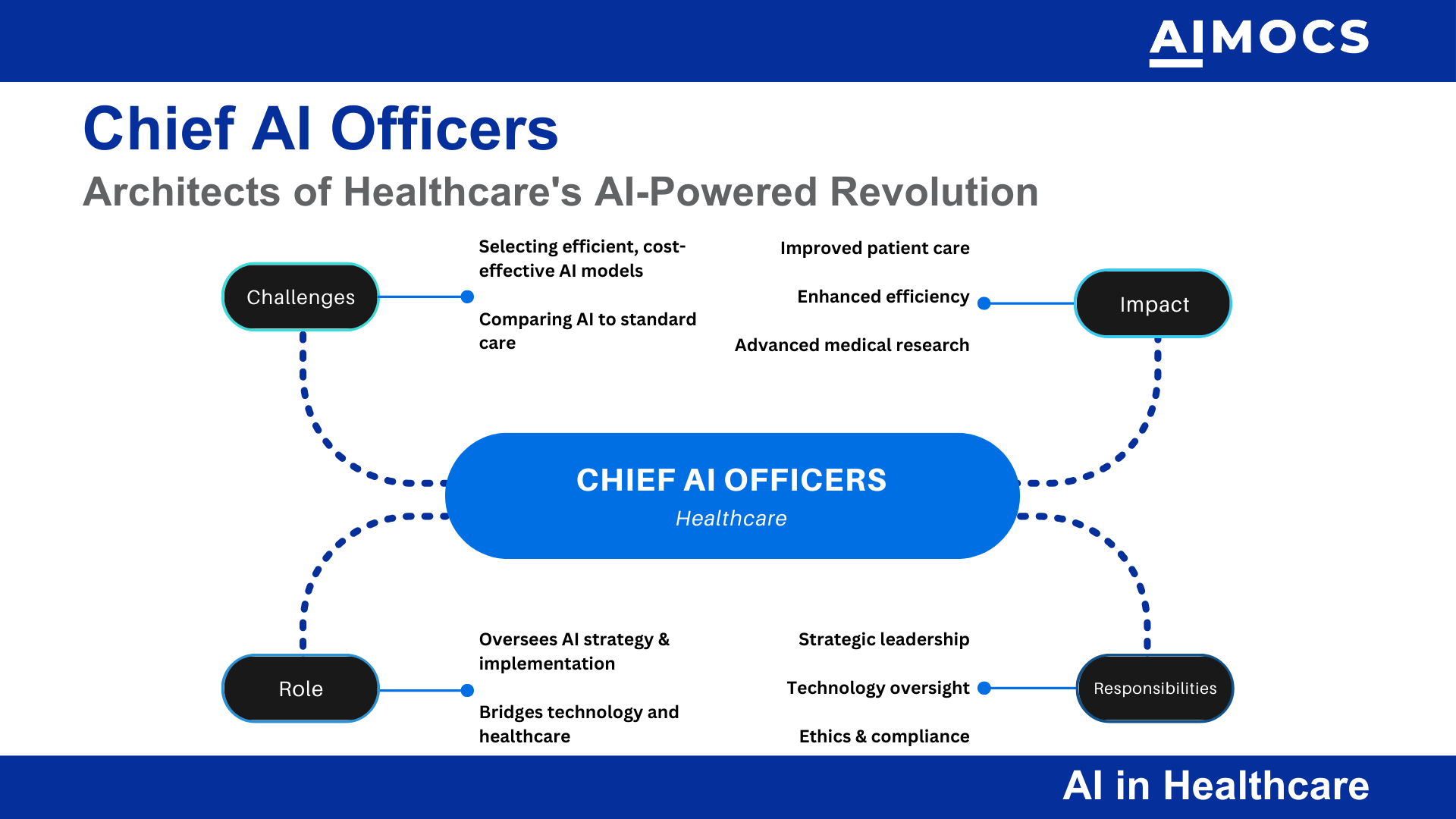 Chief AI Officers in Healthcare